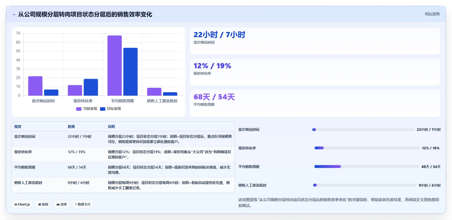 crm大数据分析：CRM新手操作手册：客户分层中的客户画像怎么落地