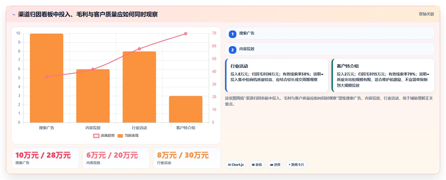 crm大数据分析：CRM新手从数据到行动：用渠道归因实现优化渠道投入