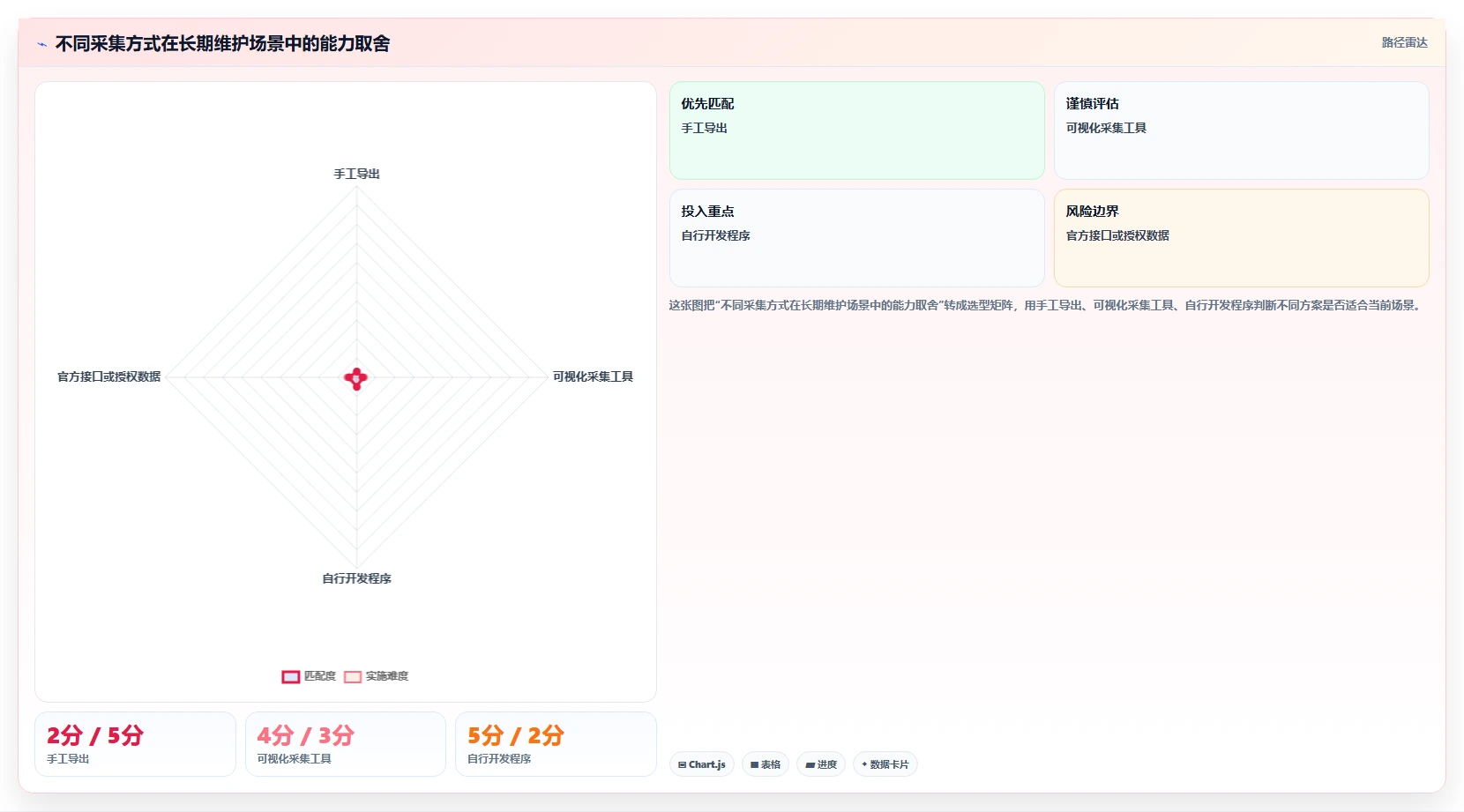 电商数据抓取：数据新手必看清单：用定时任务推动适应规则变化