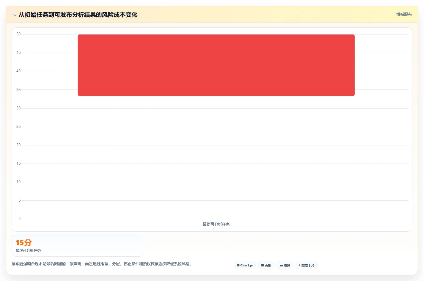 电商数据抓取：数据新手案例思路：历史回溯怎样优化反爬边界