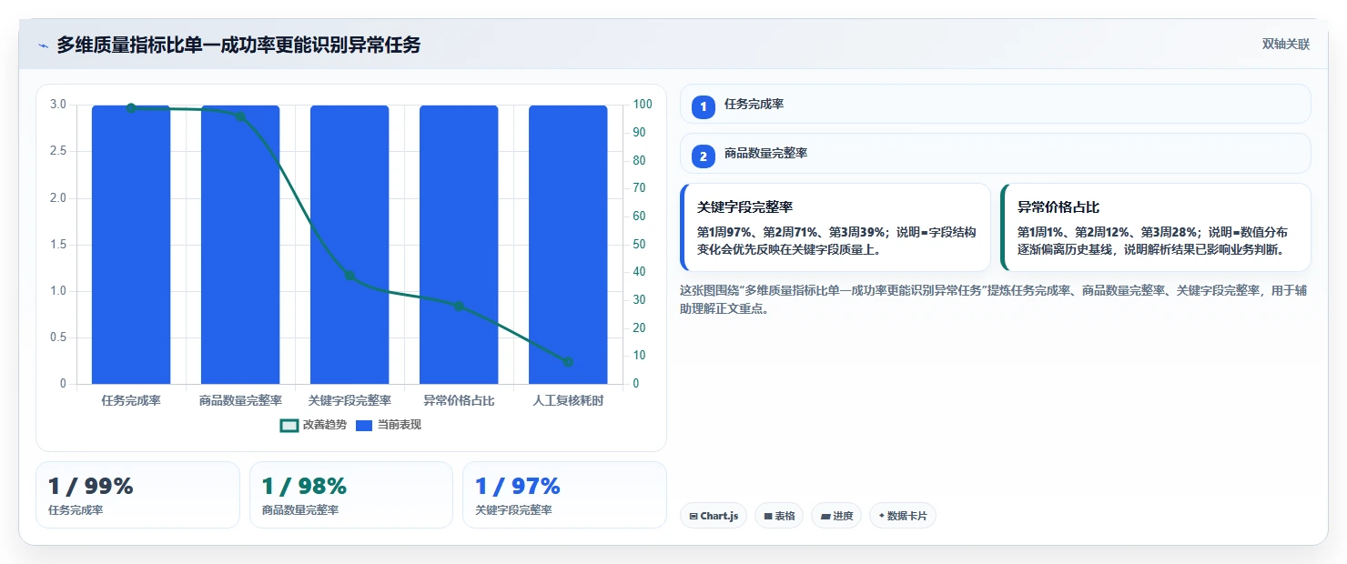 电商数据抓取：数据新手必看清单：用定时任务推动适应规则变化