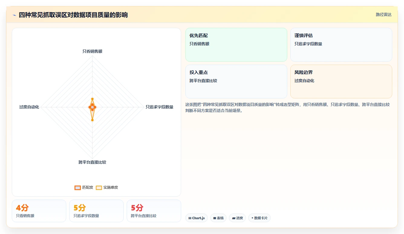 电商数据抓取：数据新手基础版教程：应用分析从准备到复盘