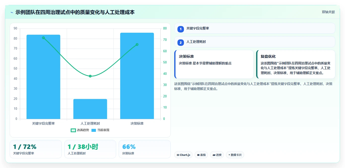 crm大数据分析：CRM新手数据版路线：数据治理从准备、执行到复盘
