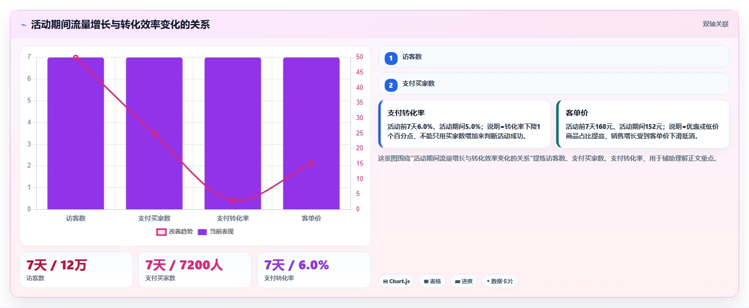电商数据抓取：数据新手基础版教程：应用分析从准备到复盘