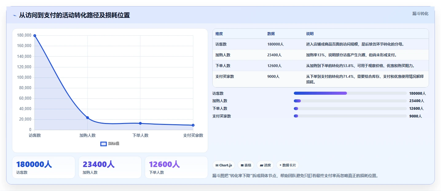 电商数据抓取：数据新手基础版教程：应用分析从准备到复盘