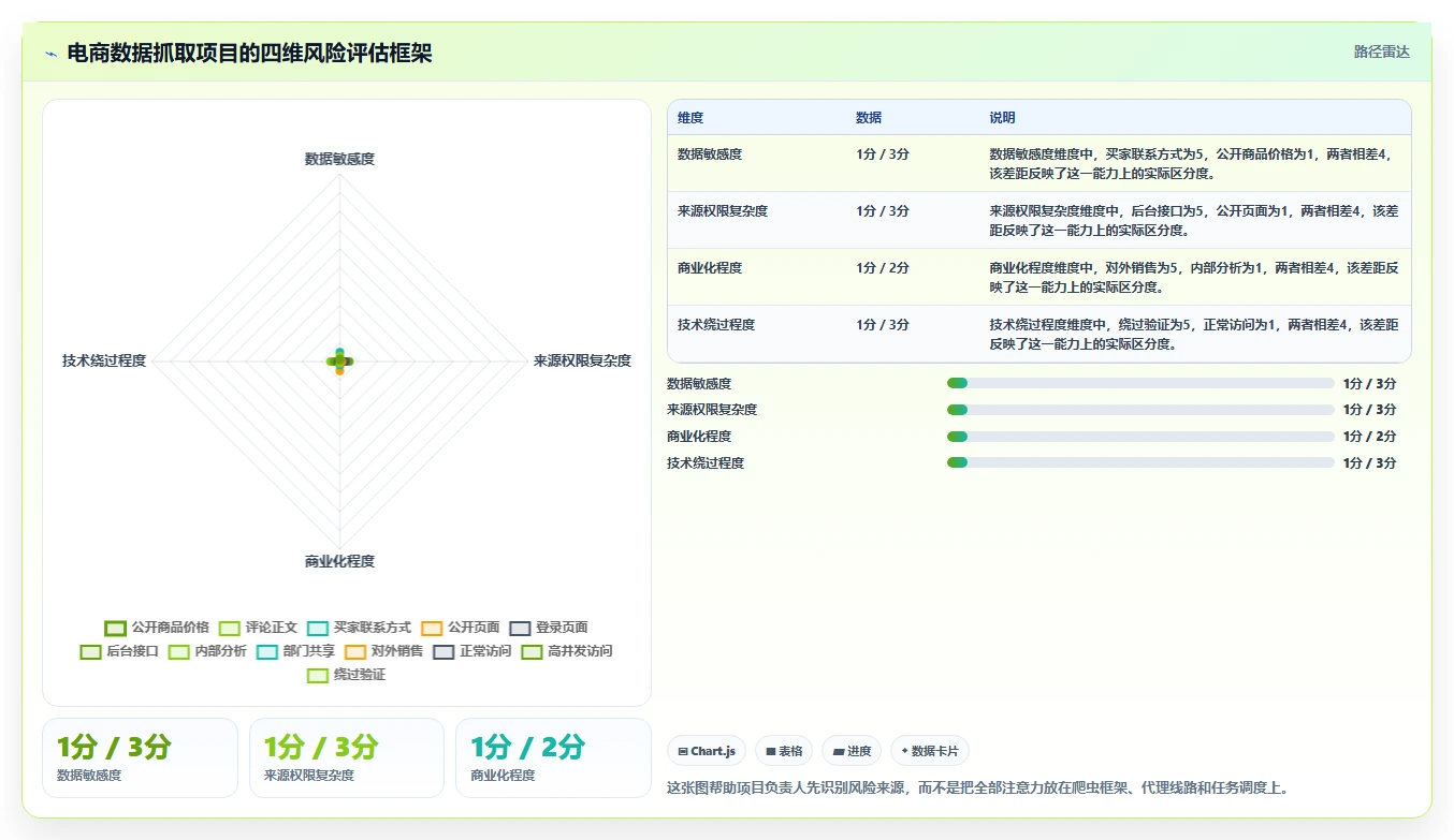 电商数据抓取：数据新手进阶版：合规要求的完整方法与步骤