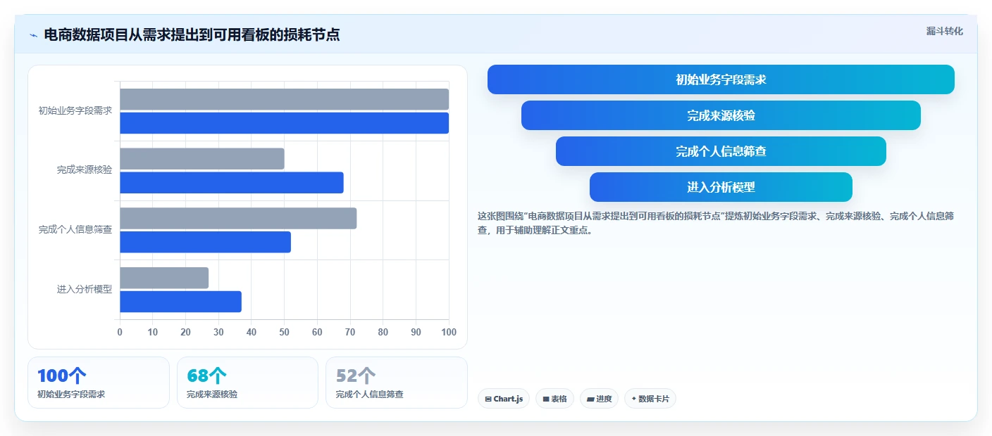电商数据抓取：数据新手进阶版：合规要求的完整方法与步骤