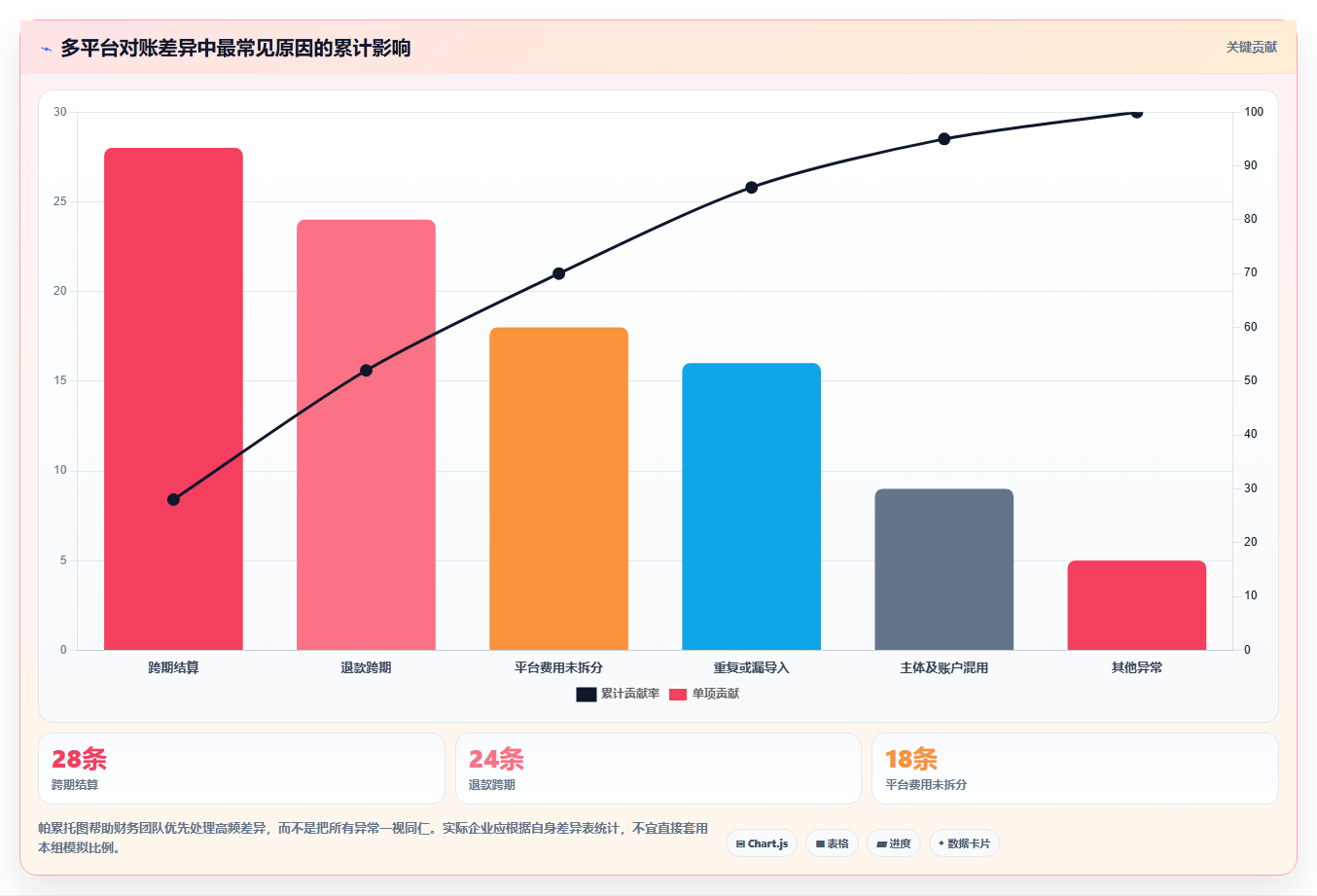 电商怎么做账和报税:财务人员问题诊断:财税合规卡在多平台难合并怎么办