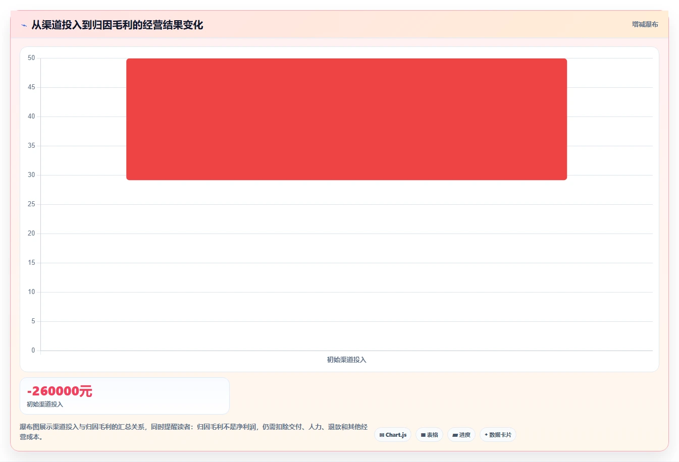 crm大数据分析：CRM新手从数据到行动：用渠道归因实现优化渠道投入