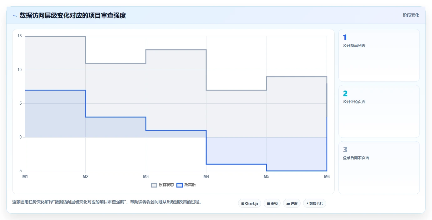 电商数据抓取：数据新手进阶版：合规要求的完整方法与步骤