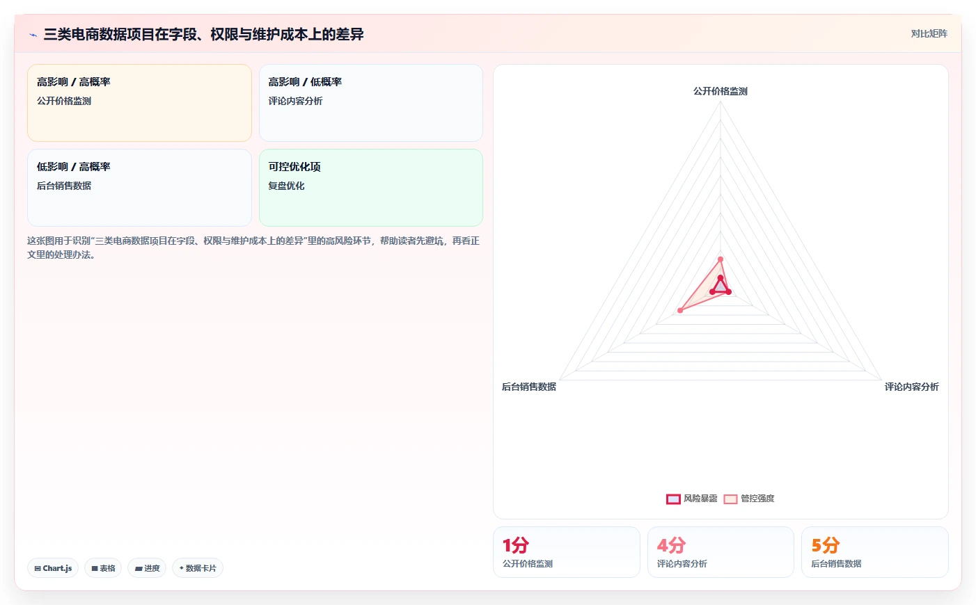 电商数据抓取：数据新手进阶版：合规要求的完整方法与步骤