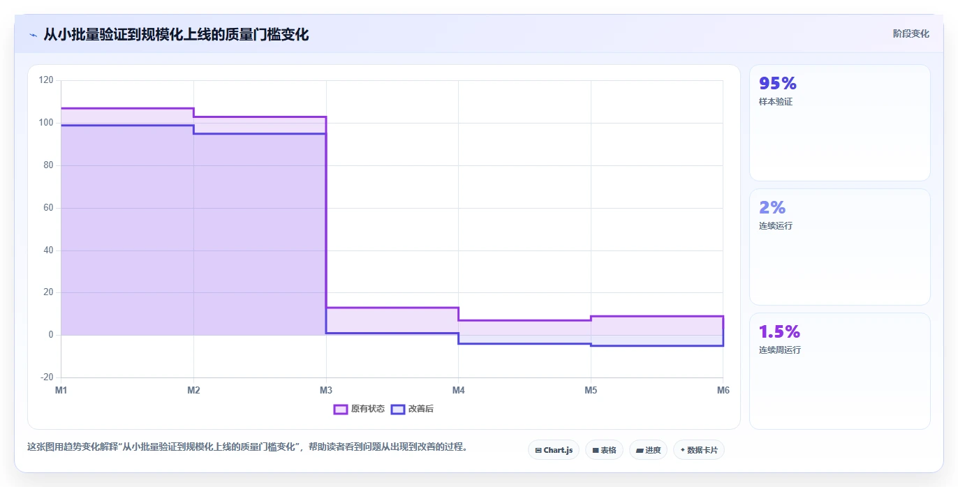 电商数据抓取：数据新手管理方法：把接口选择转化为降低清洗成本