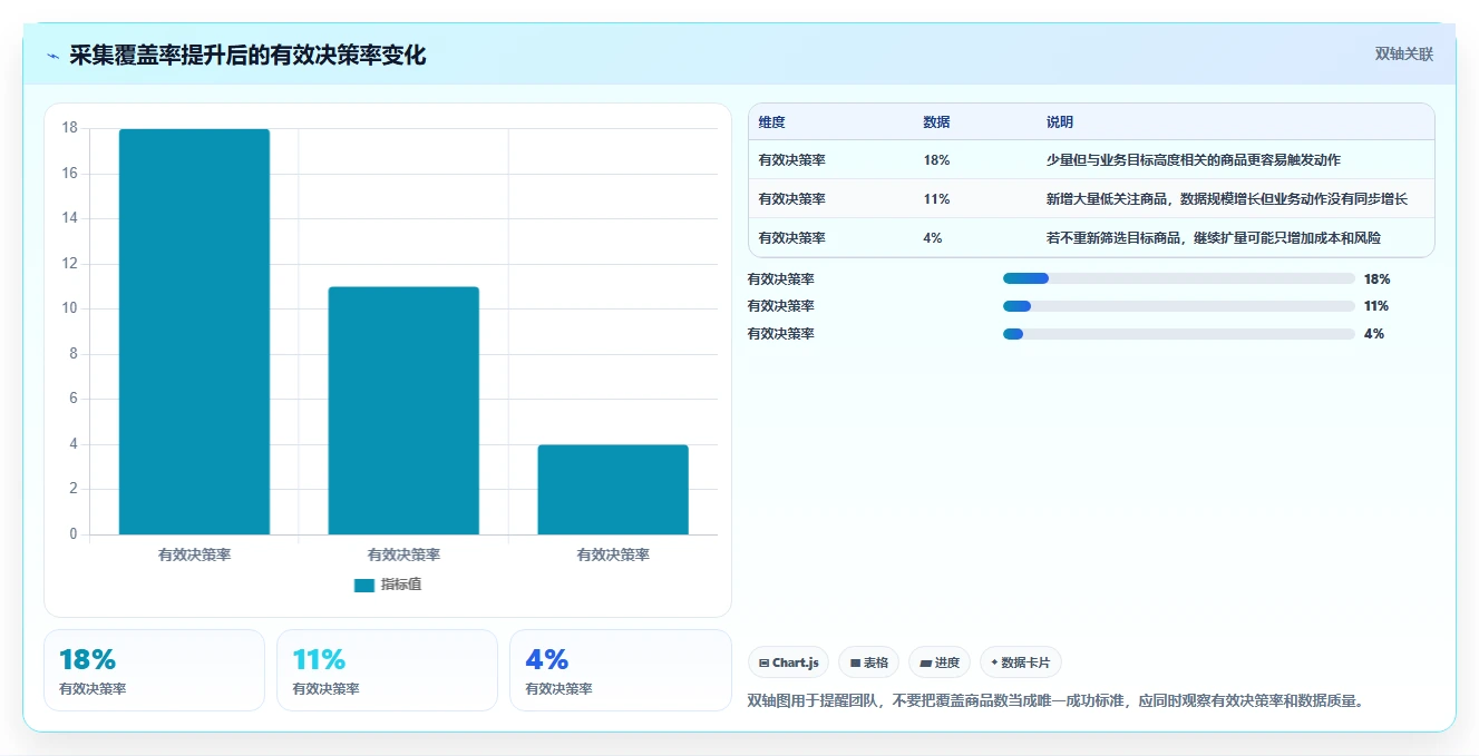 电商数据抓取：数据新手进阶版：合规要求的完整方法与步骤