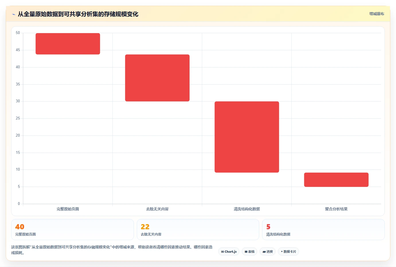 电商数据抓取：数据新手实操指南：围绕存储方案解决“合规边界不清