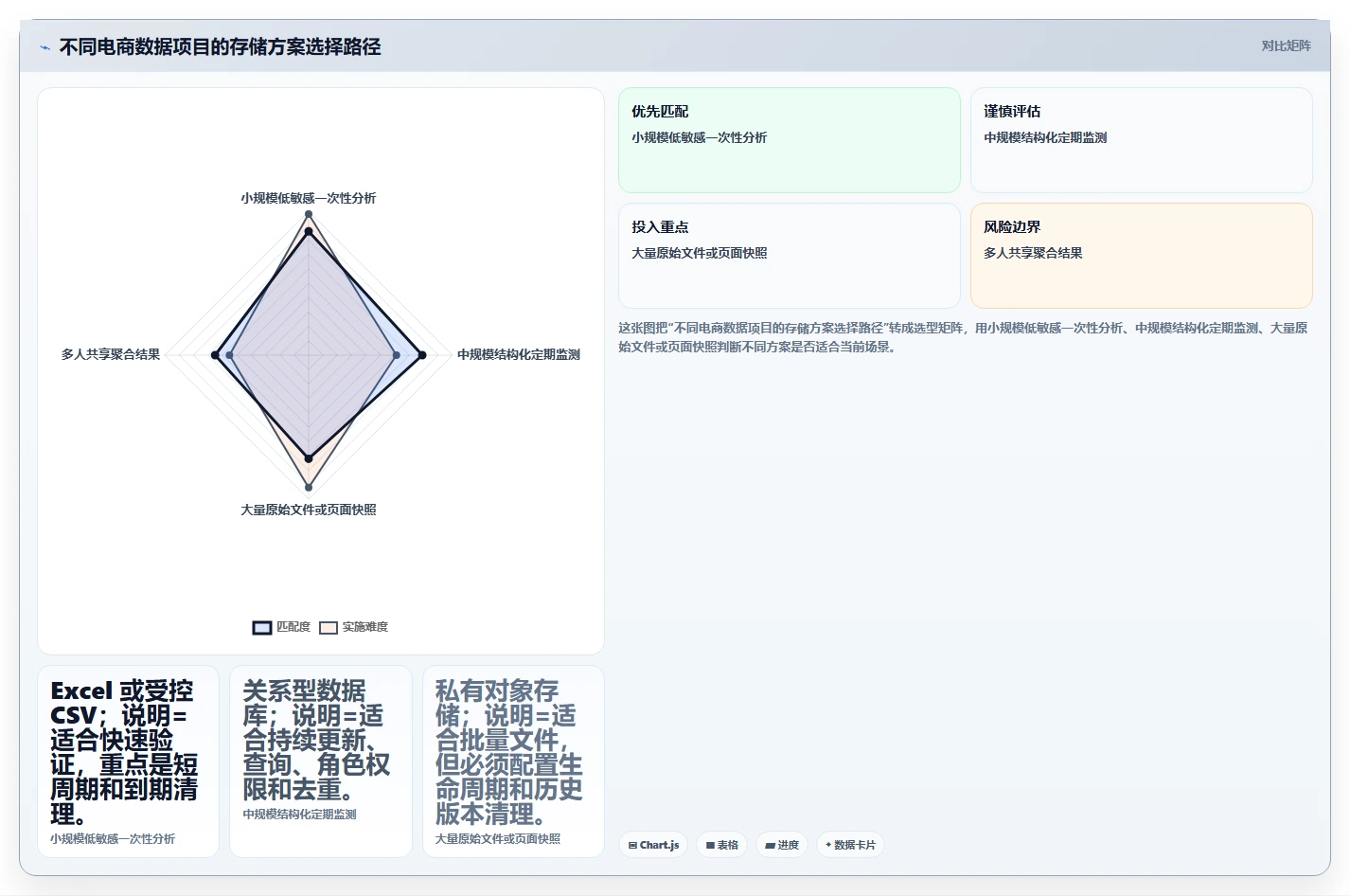 电商数据抓取：数据新手实操指南：围绕存储方案解决“合规边界不清
