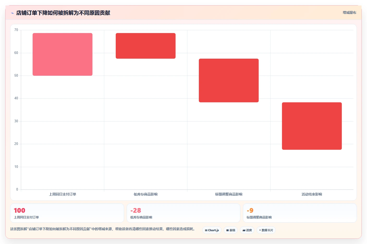电商数据抓取：数据新手复盘框架：日报自动化如何定位平台规则变化