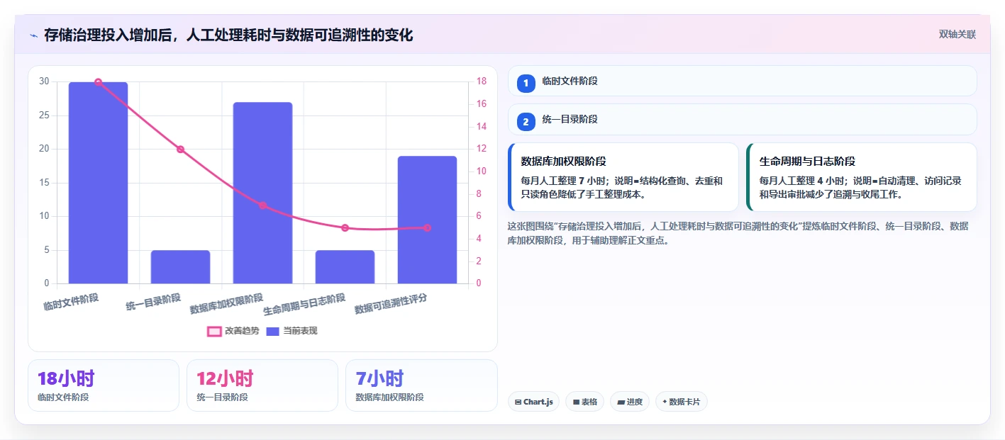 电商数据抓取：数据新手实操指南：围绕存储方案解决“合规边界不清
