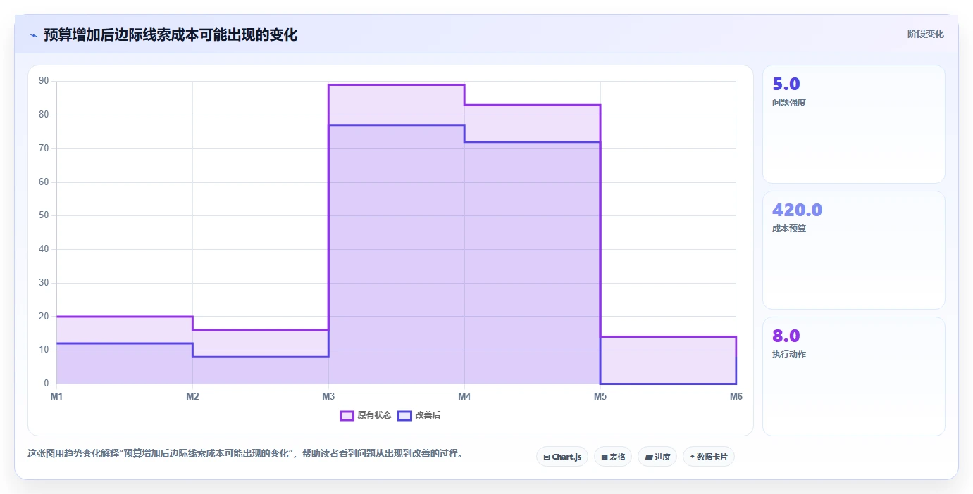 crm大数据分析：CRM新手从数据到行动：用渠道归因实现优化渠道投入