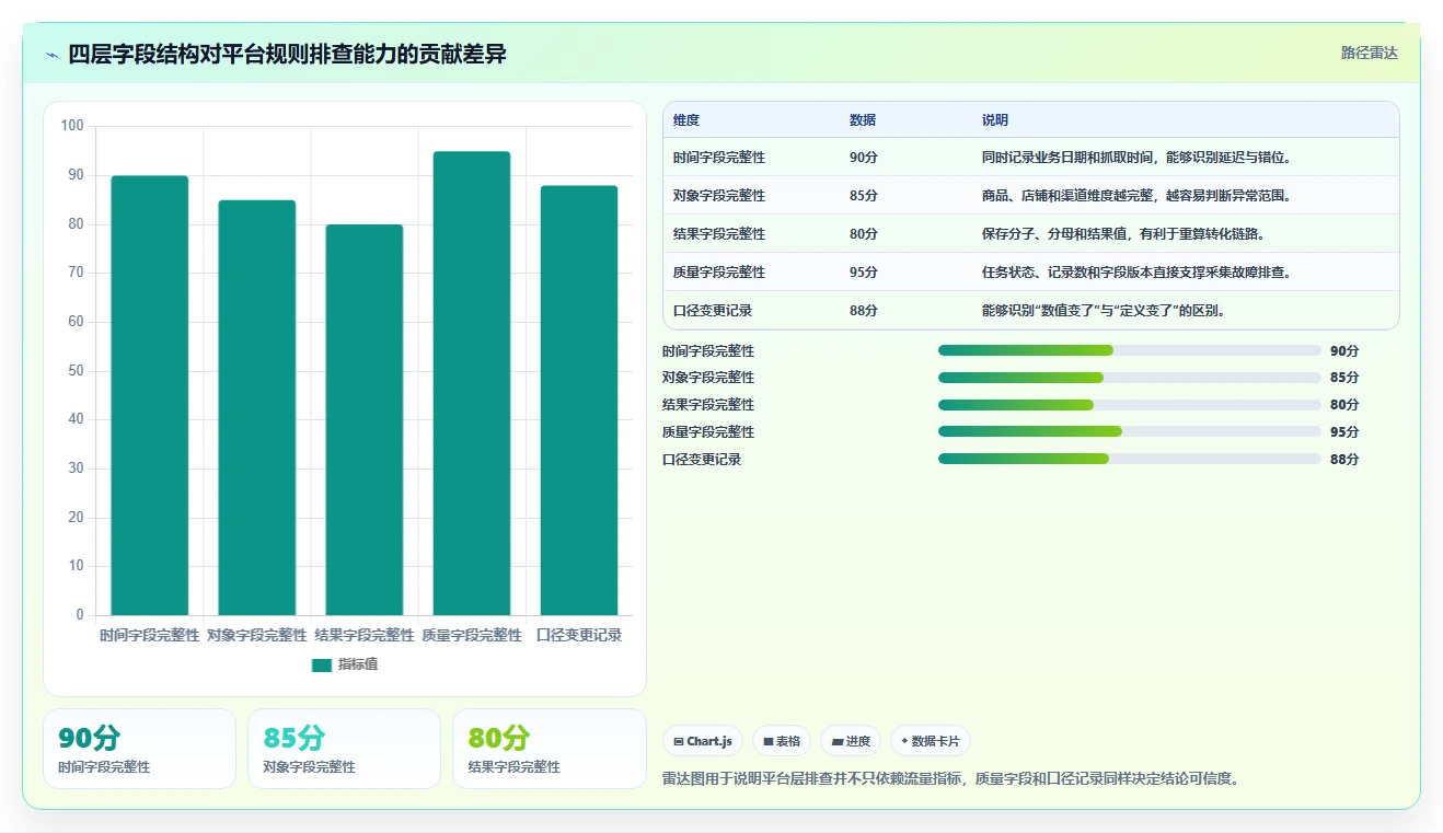 电商数据抓取：数据新手复盘框架：日报自动化如何定位平台规则变化