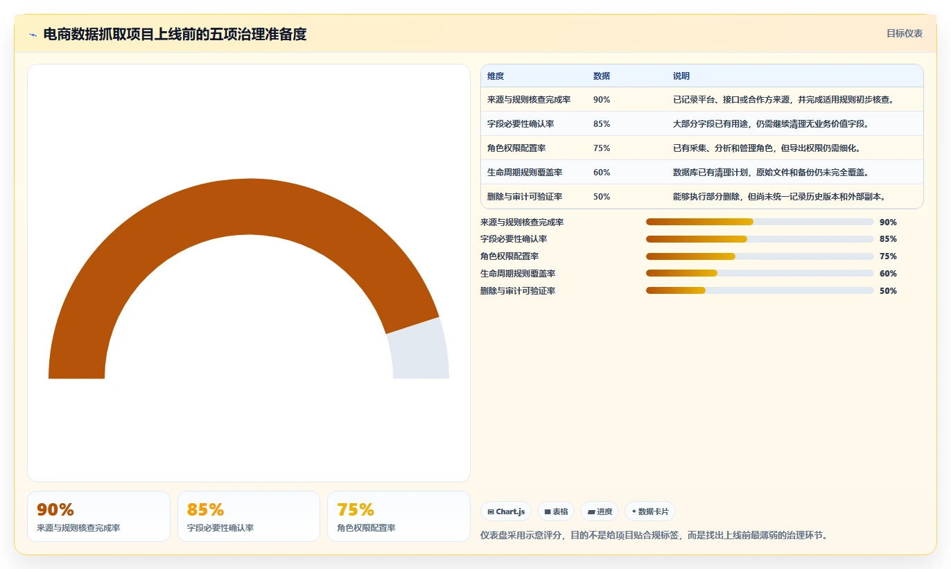 电商数据抓取：数据新手实操指南：围绕存储方案解决“合规边界不清