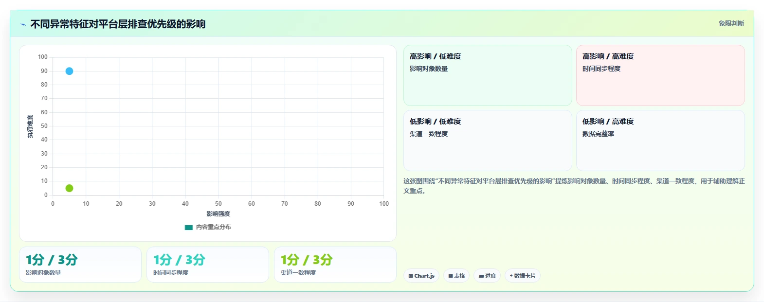 电商数据抓取：数据新手复盘框架：日报自动化如何定位平台规则变化