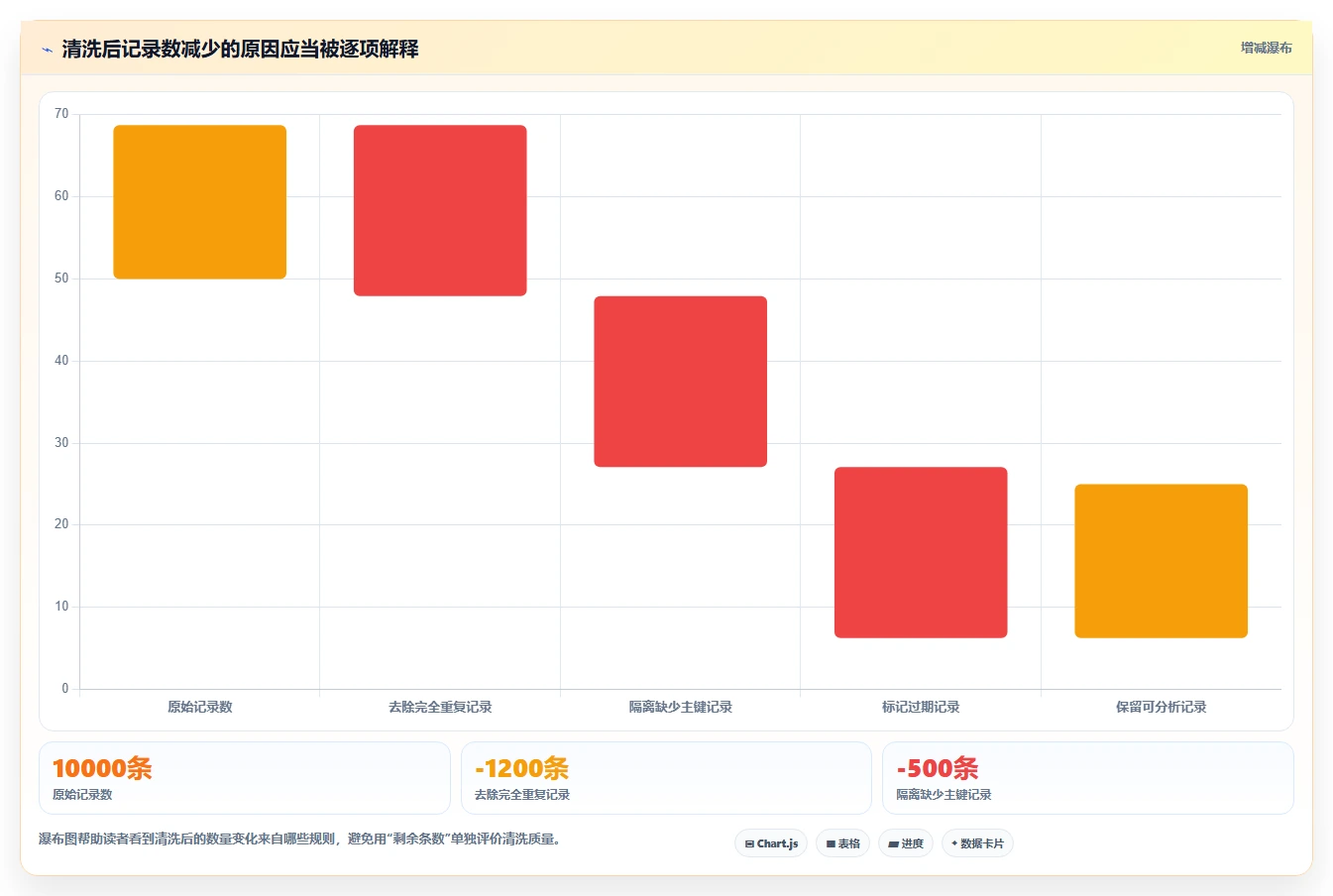 电商数据抓取：数据新手核心指标：判断数据清洗是否正在缓解数据拿不到