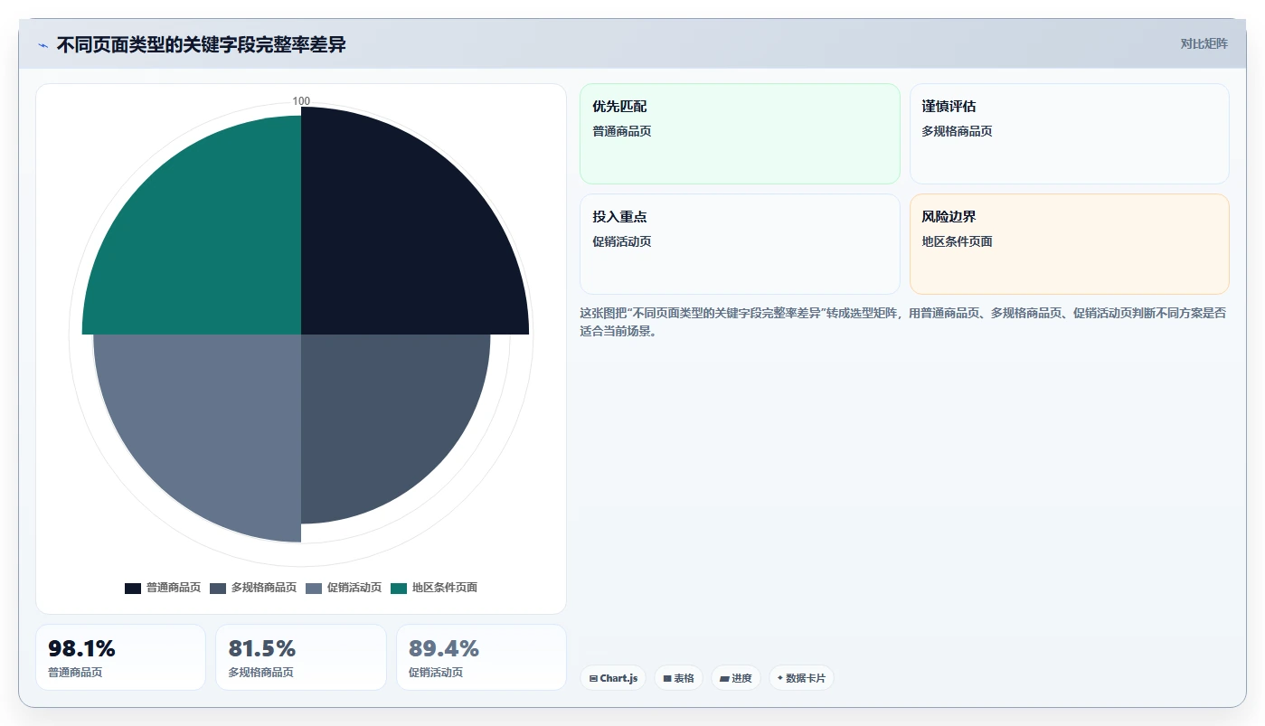 电商数据抓取：数据新手快速排查：采集目标为何会导致采集不稳定