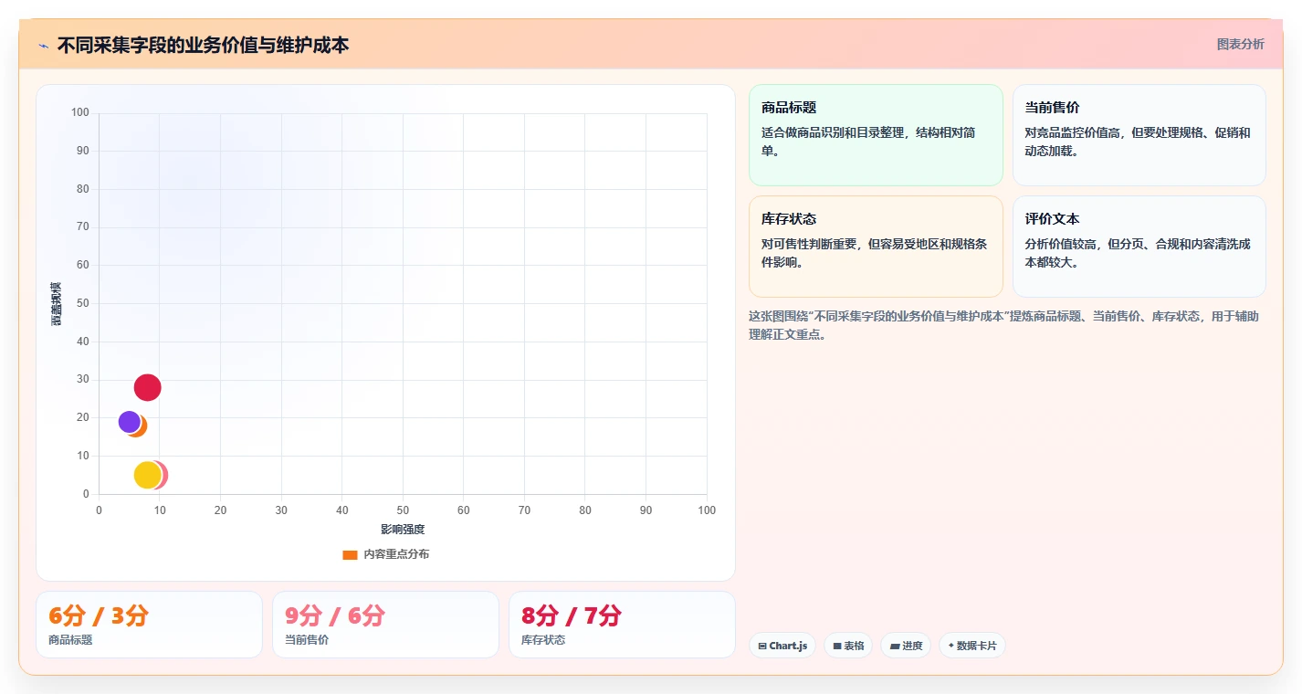 电商数据抓取：数据新手快速排查：采集目标为何会导致采集不稳定