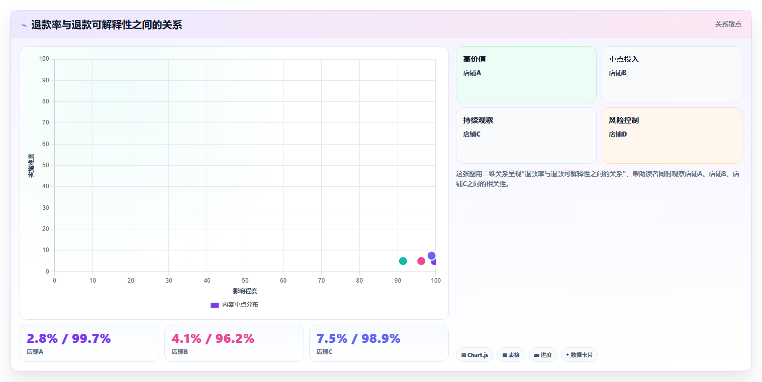 电商怎么做账和报税：财务人员自查表：退款处理最容易出现的退款处理混乱