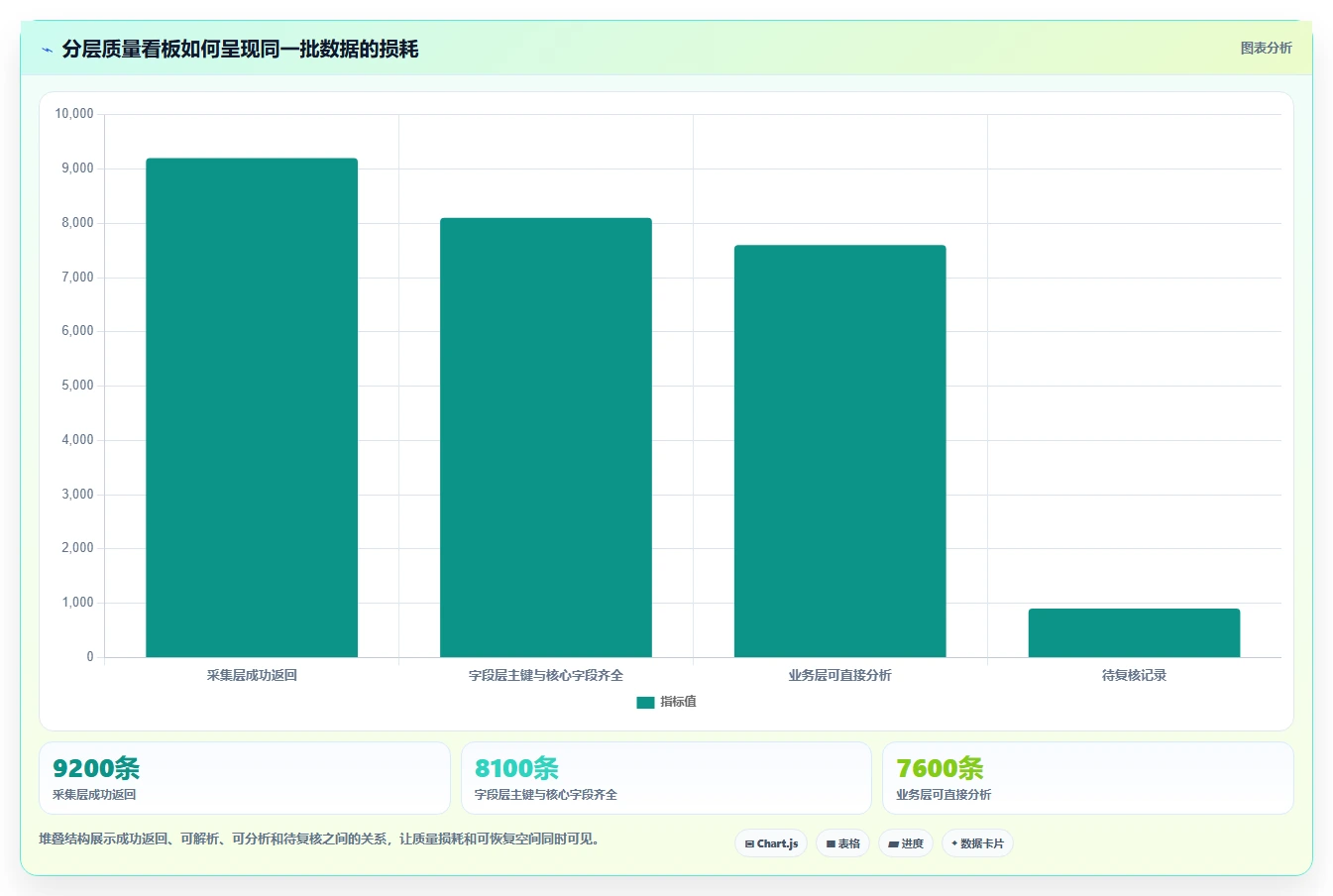 电商数据抓取：数据新手核心指标：判断数据清洗是否正在缓解数据拿不到