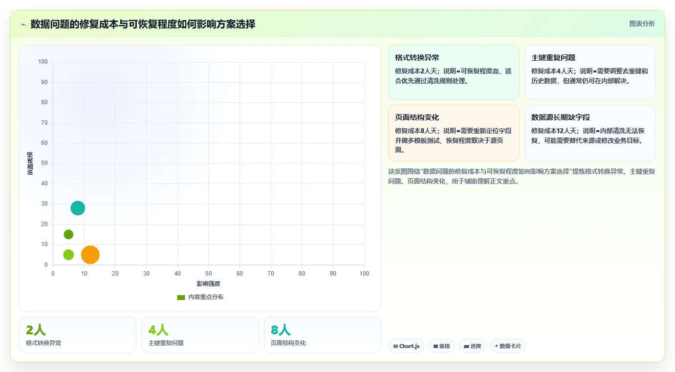 电商数据抓取：数据新手核心指标：判断数据清洗是否正在缓解数据拿不到