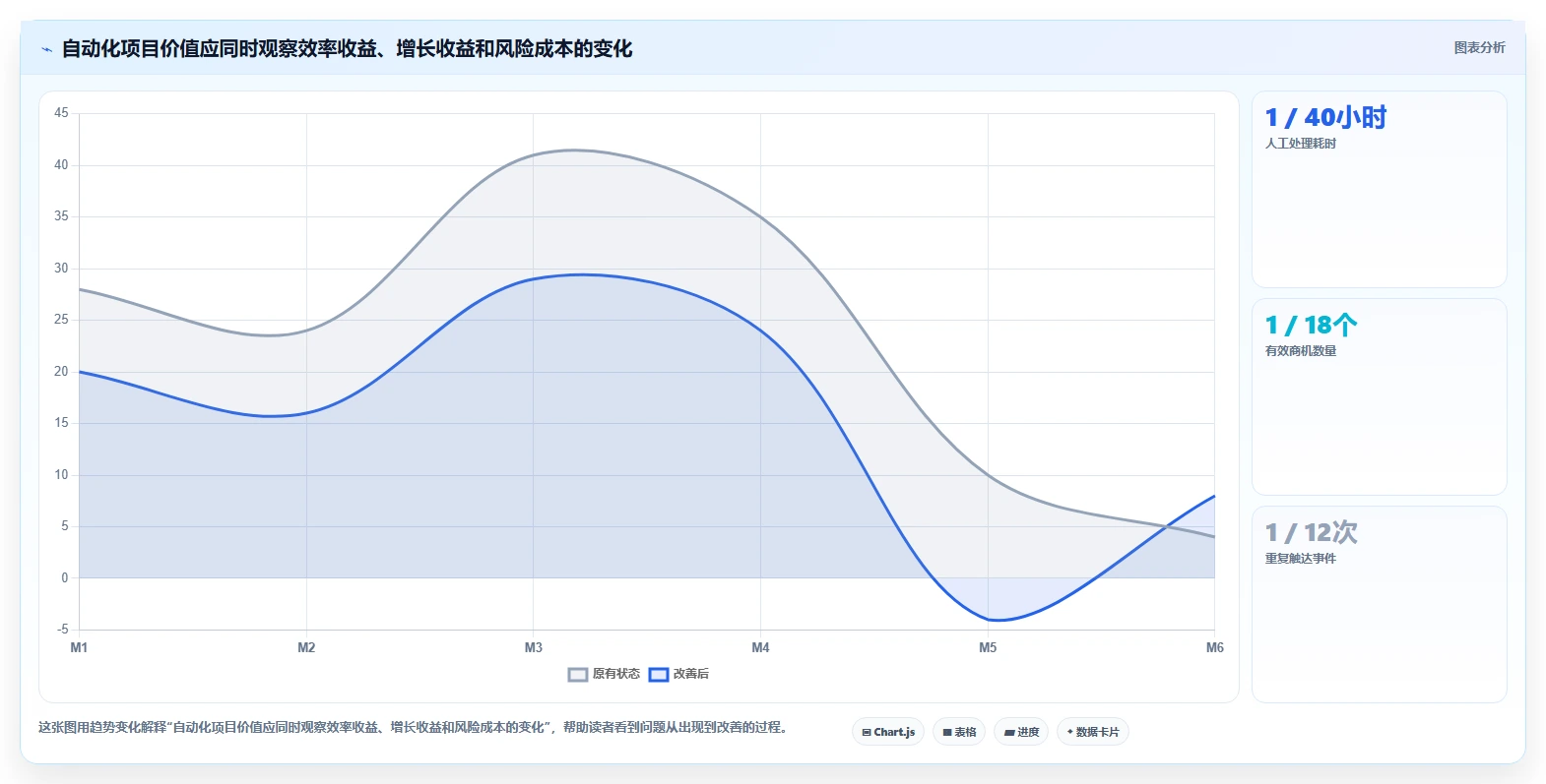 crm大数据分析：CRM新手数据版路线：数据治理从准备、执行到复盘