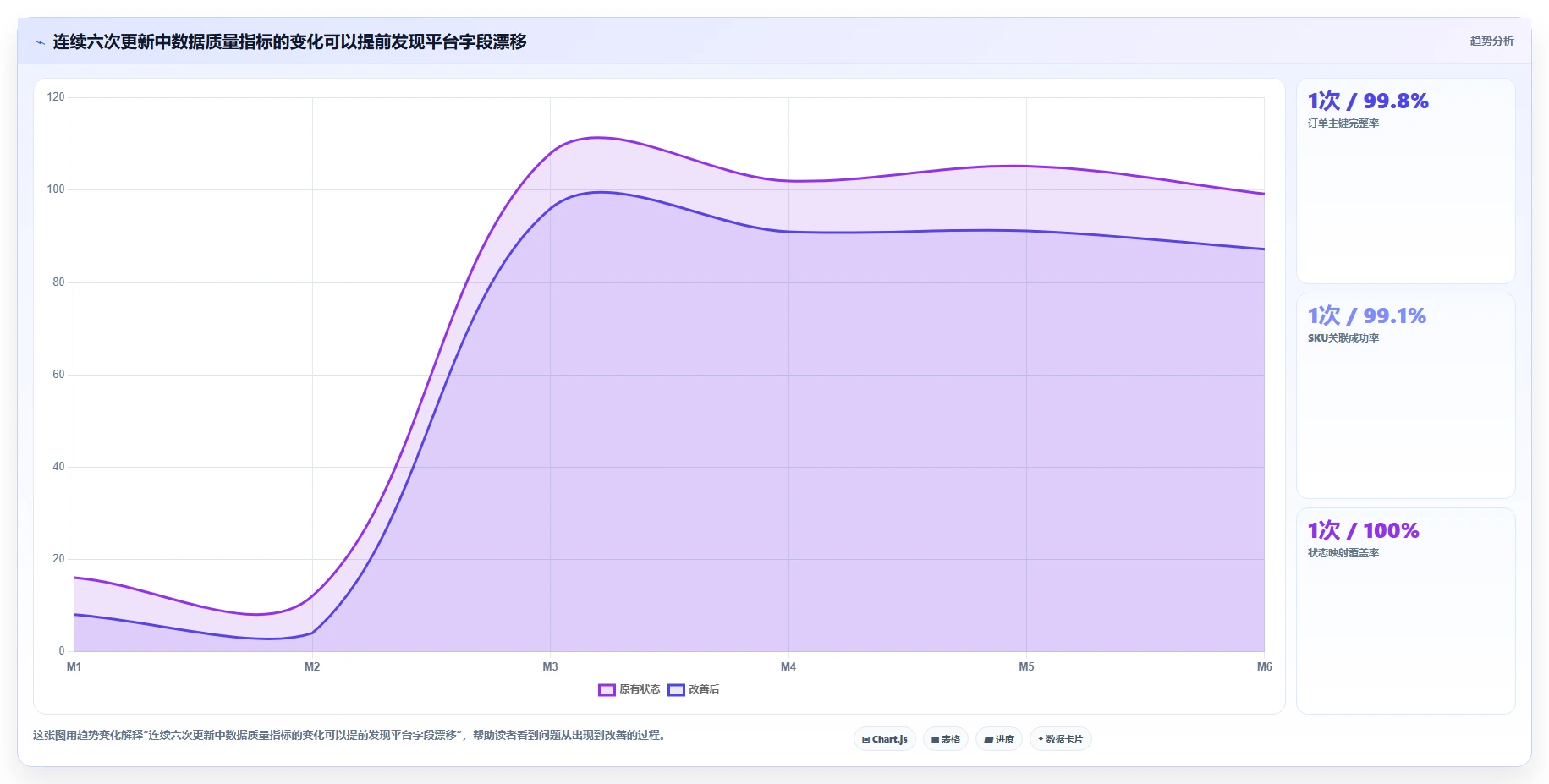 电商数据抓取：数据新手对比指南：不同字段设计方案如何影响降低清洗成本