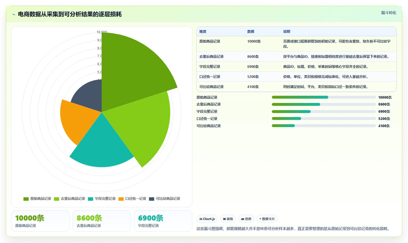 电商数据抓取：数据新手落地路线图：从关键词分析走向统一字段标准