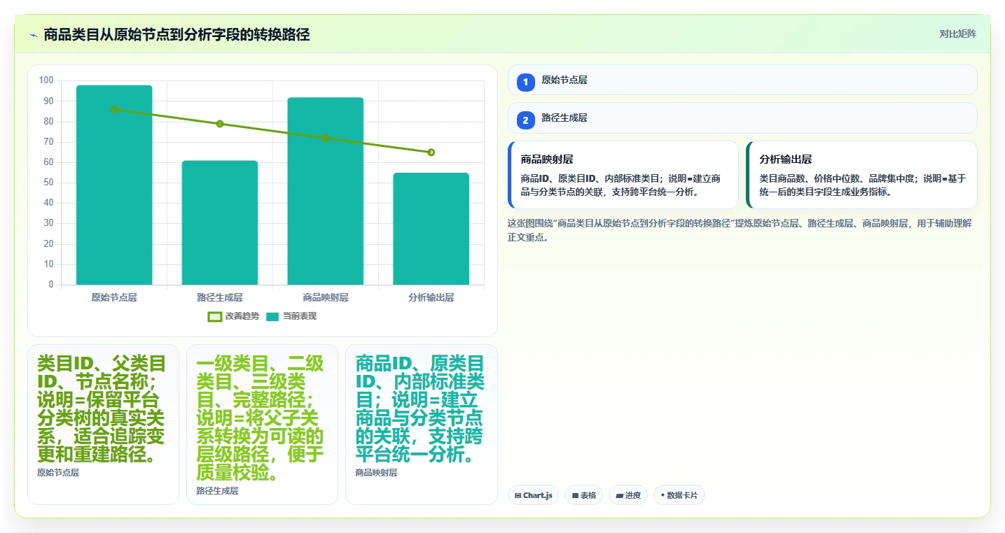 电商数据抓取：数据新手落地路线图：从关键词分析走向统一字段标准