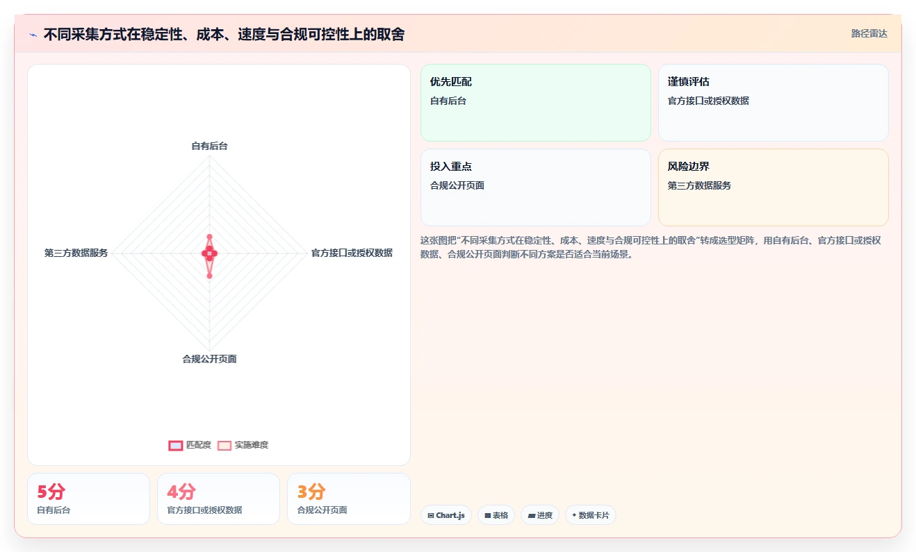 电商数据抓取：数据新手落地路线图：从关键词分析走向统一字段标准