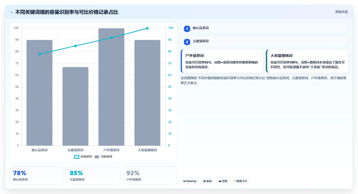 电商数据抓取：数据新手落地路线图：从关键词分析走向统一字段标准
