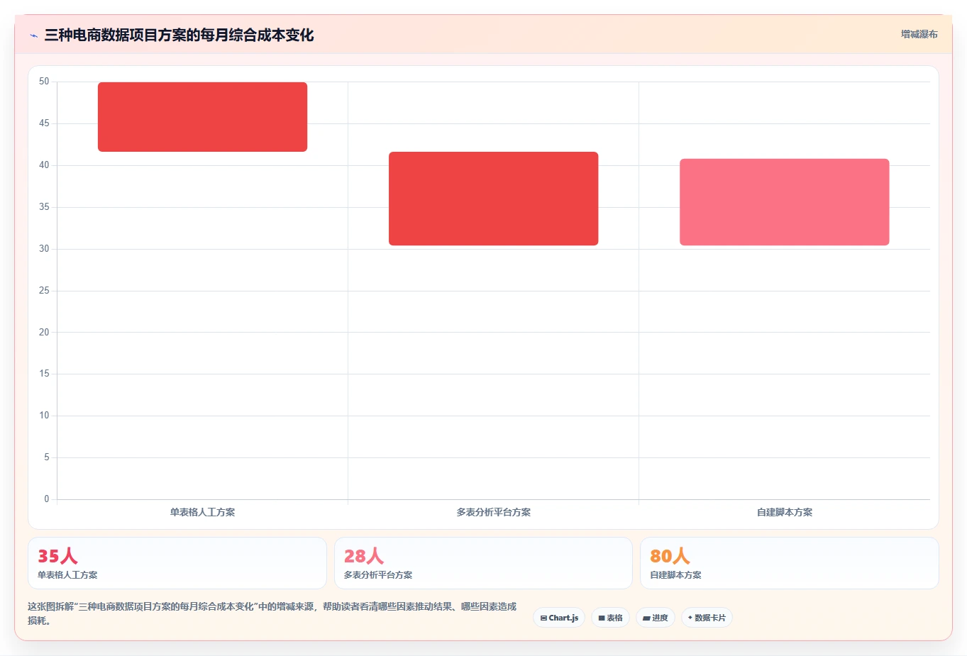 电商数据抓取：数据新手落地路线图：从关键词分析走向统一字段标准