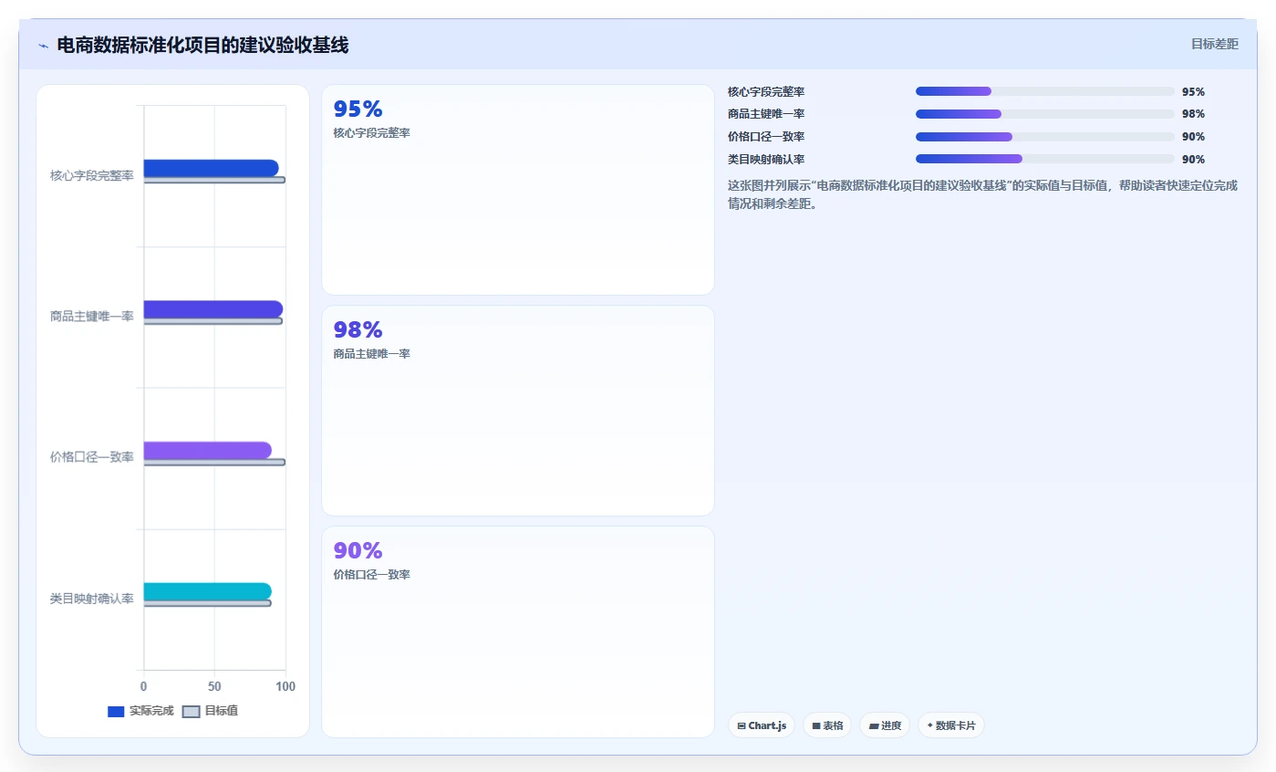 电商数据抓取：数据新手落地路线图：从关键词分析走向统一字段标准