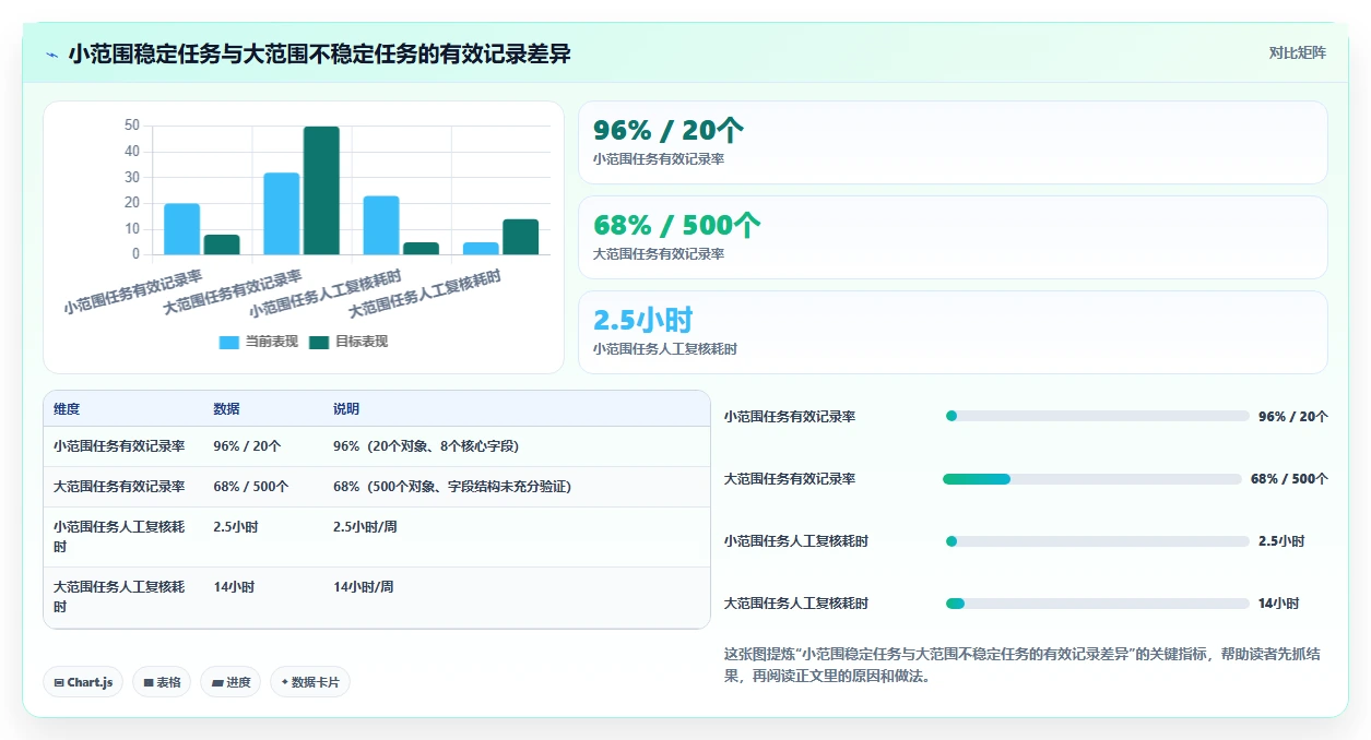 电商数据抓取：数据新手增长视角：用定时任务放大明确采集目标