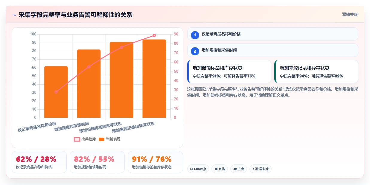 电商数据抓取：数据新手增长视角：用定时任务放大明确采集目标