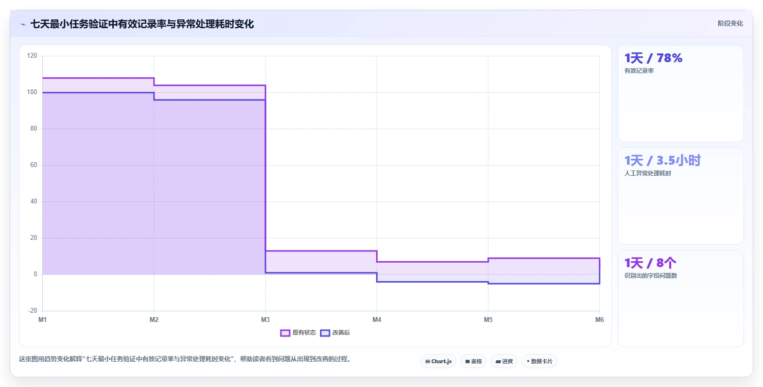 电商数据抓取：数据新手增长视角：用定时任务放大明确采集目标