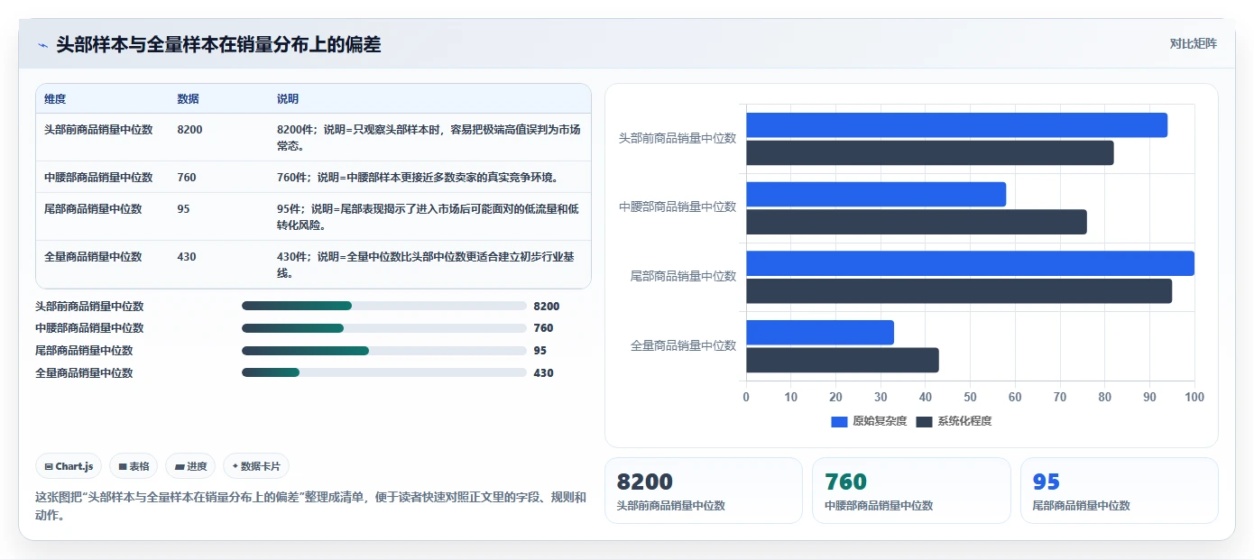 电商数据抓取：数据新手增长视角：用定时任务放大明确采集目标