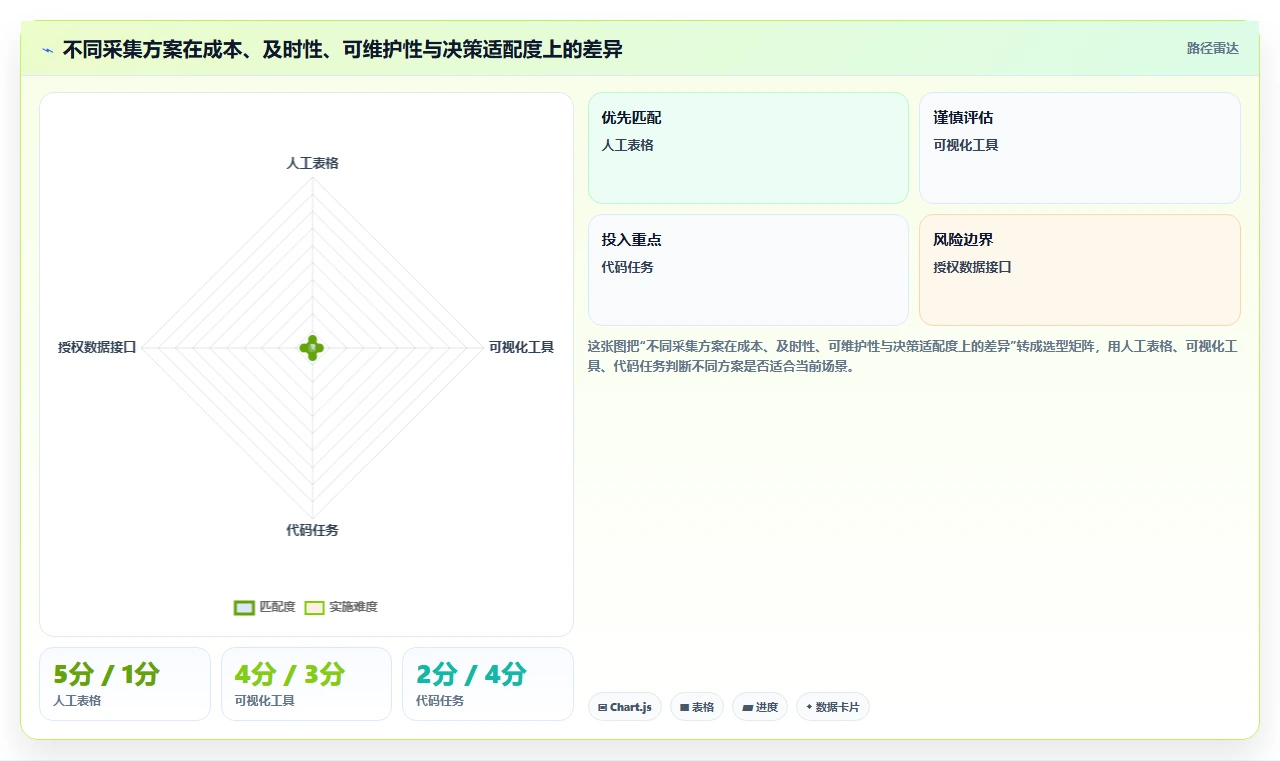 电商数据抓取：数据新手增长视角：用定时任务放大明确采集目标