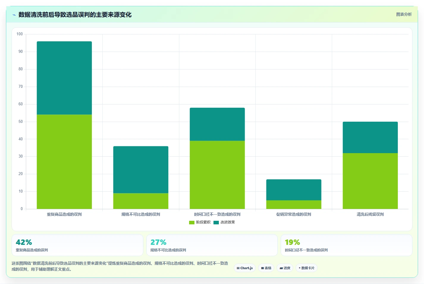 电商数据抓取：数据新手流程优化：选品研究怎样减少结果难验证