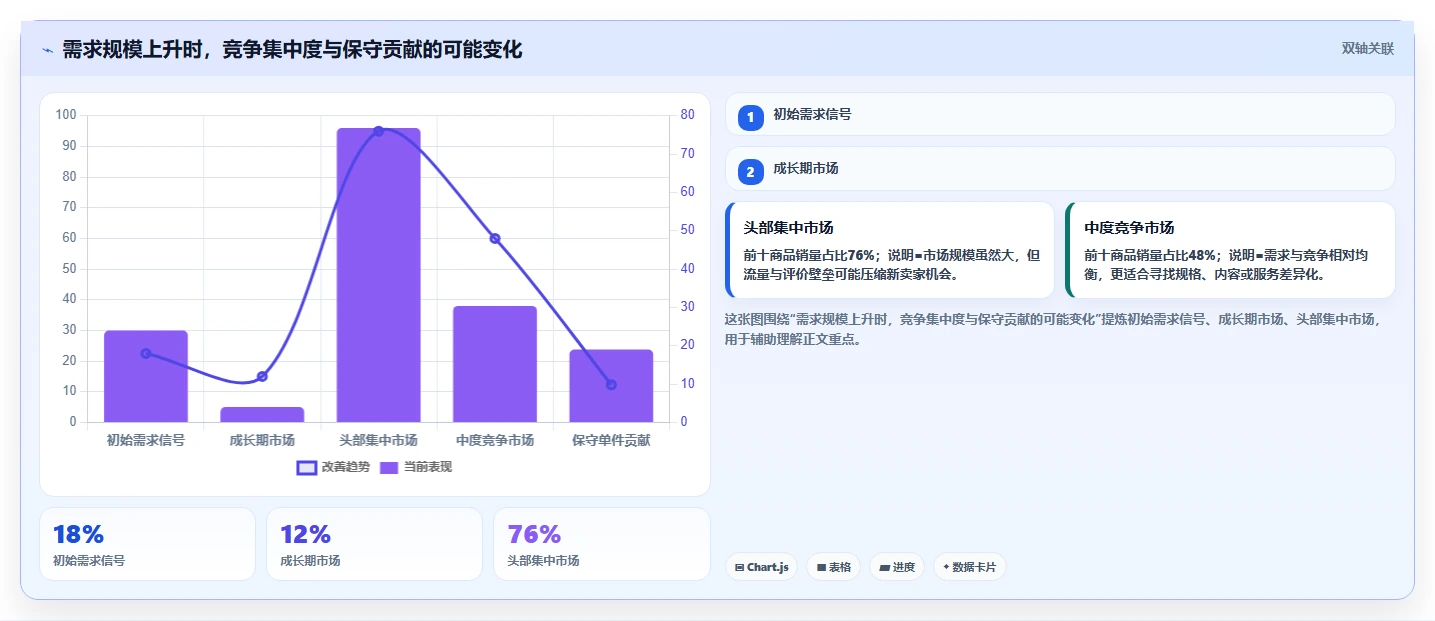 电商数据抓取：数据新手流程优化：选品研究怎样减少结果难验证