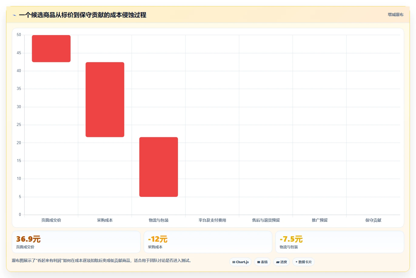 电商数据抓取：数据新手流程优化：选品研究怎样减少结果难验证