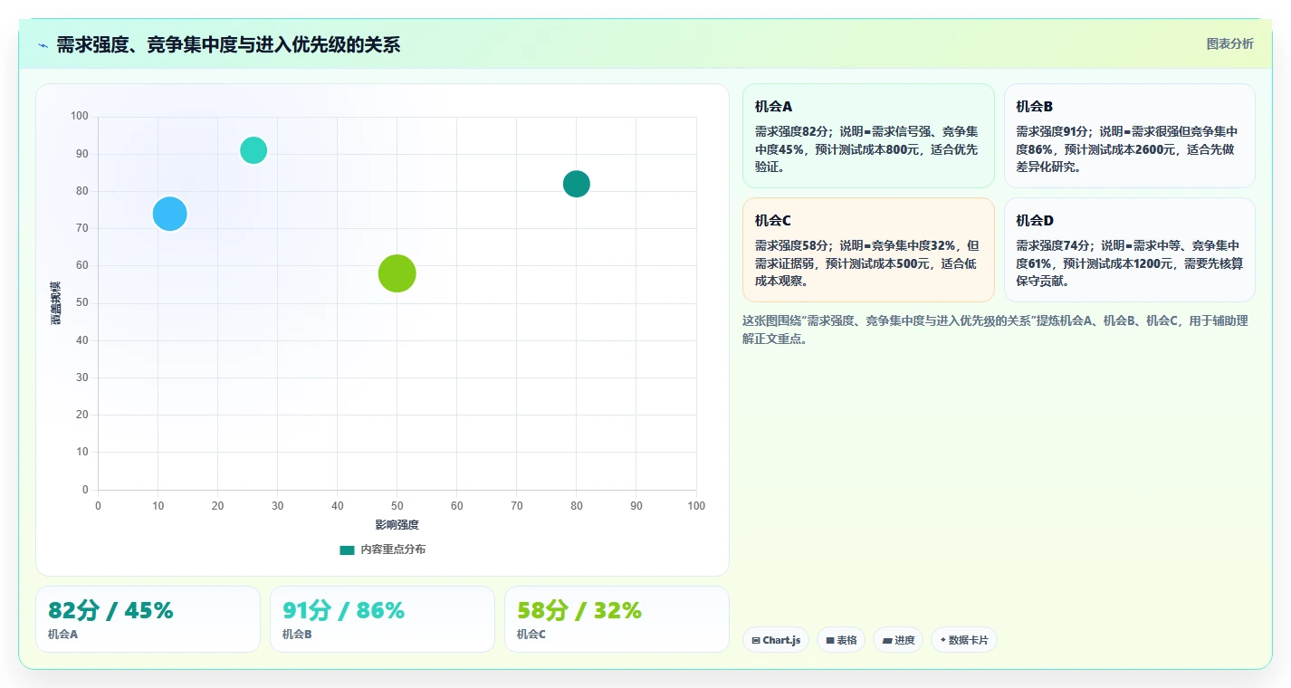电商数据抓取：数据新手流程优化：选品研究怎样减少结果难验证