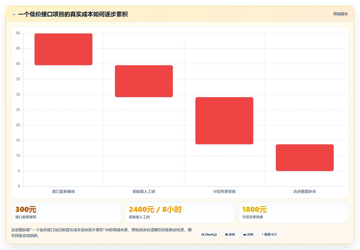 电商数据抓取：数据新手成本视角：接口选择如何避免平台规则变化