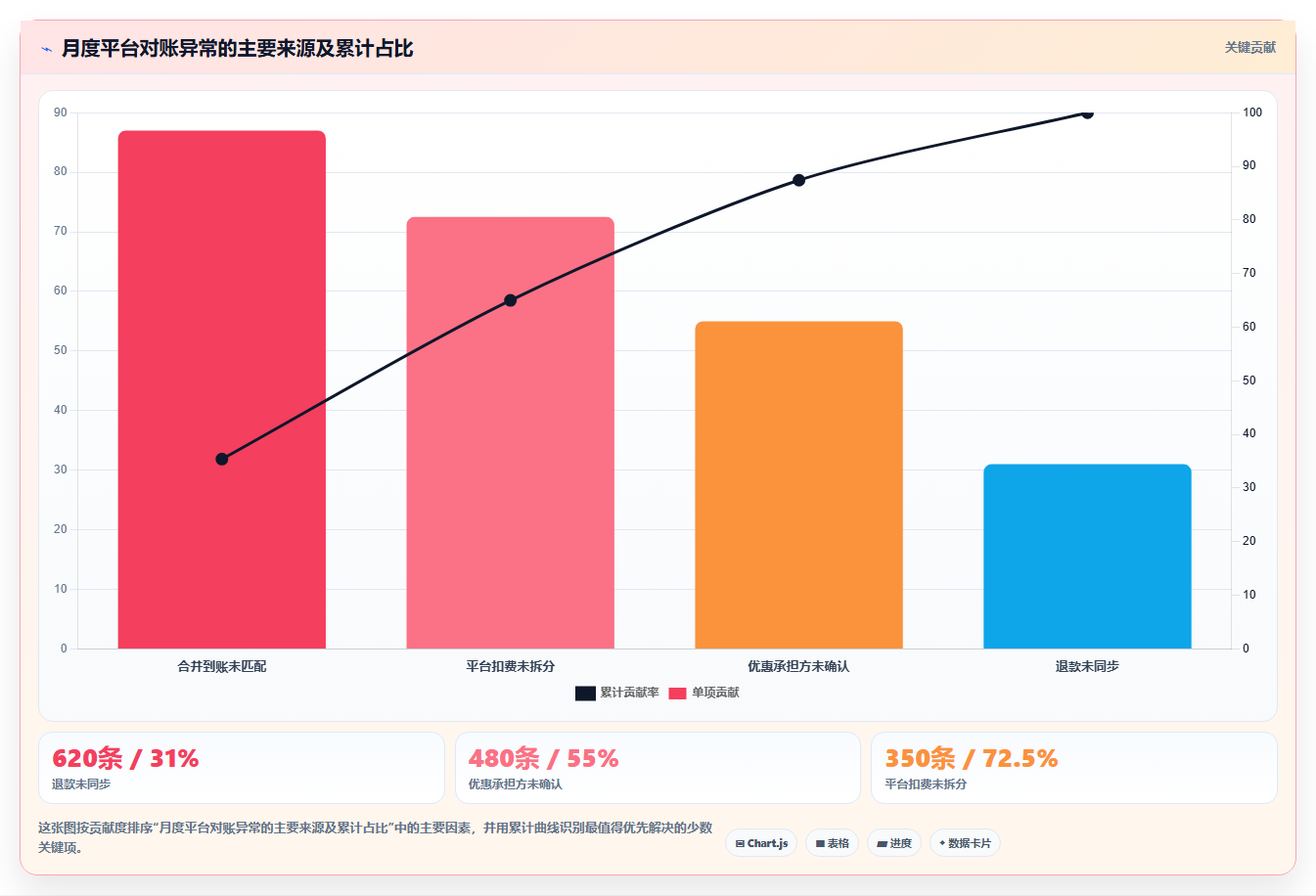 电商怎么做账和报税：财务人员案例思路：平台对账怎样优化促销优惠